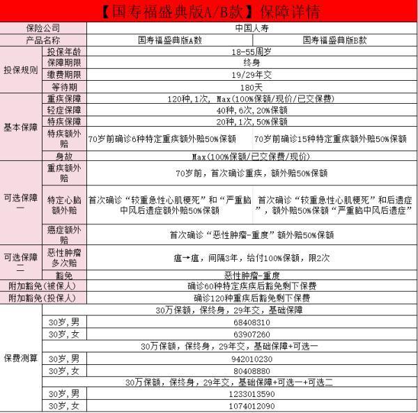 中國人壽國壽福優(yōu)缺點(diǎn)