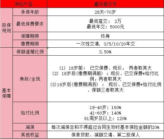 工銀安盛人壽鑫如意玖號終身壽險