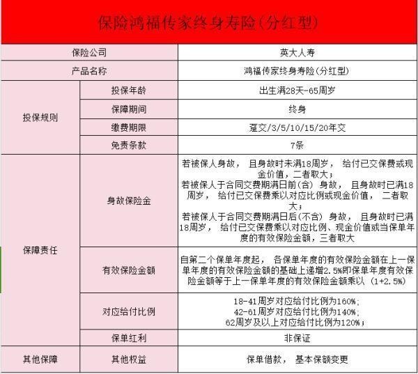 英大人壽鴻福傳家終身壽險(xiǎn)