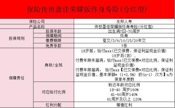 友邦傳世盈佳榮耀版終身壽險(xiǎn)保什么？有什么產(chǎn)品特色？