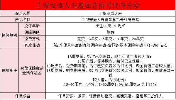 工銀安盛人壽鑫如意拾號終身壽險可靠嗎？特色有哪些？