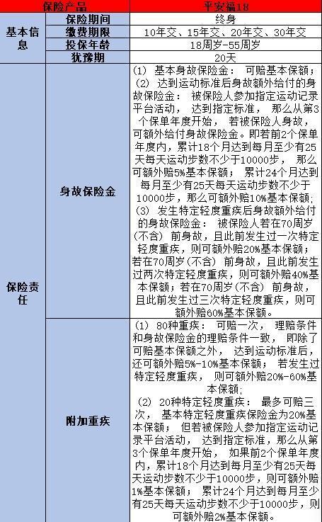 平安福住院報(bào)銷標(biāo)準(zhǔn)