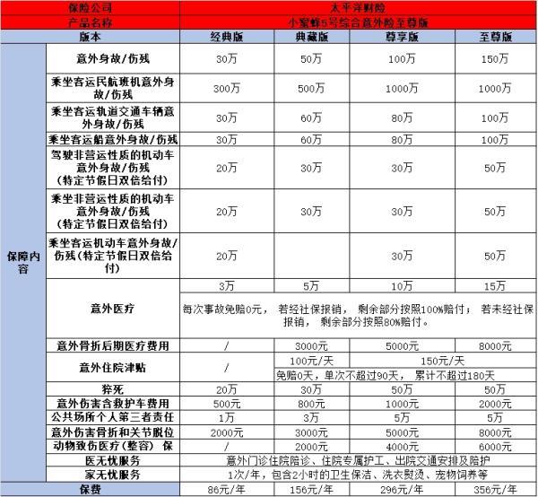人身意外險(xiǎn)一年多少錢