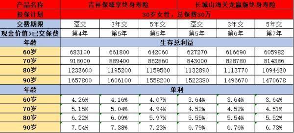 長(zhǎng)城山海關(guān)龍贏版與中匯吉祥保臻享終身壽險(xiǎn)：哪款更勝一籌？