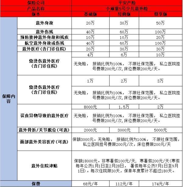 人身意外險(xiǎn)一年多少錢？2024年熱門意外險(xiǎn)產(chǎn)品價(jià)格大盤點(diǎn)