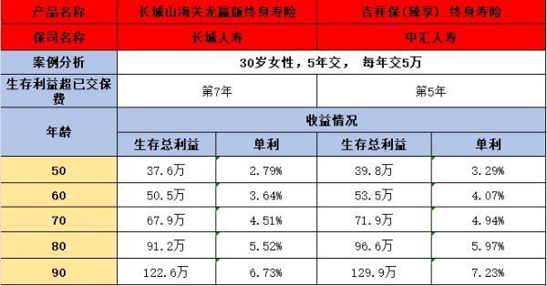 長(zhǎng)城山海關(guān)龍贏版與中匯吉祥保臻享