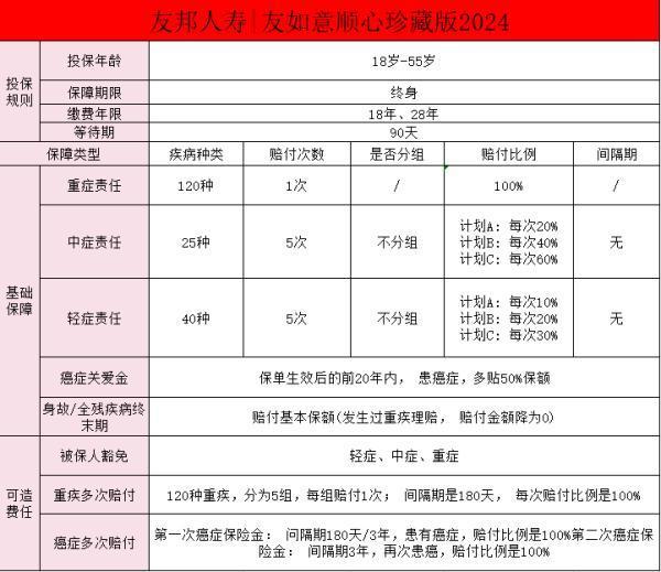 友邦保險(xiǎn)友如意具體介紹？優(yōu)勢有哪些？
