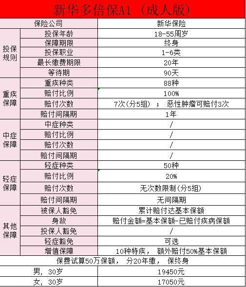 新華多倍保保險責(zé)任？新華保險怎么樣？