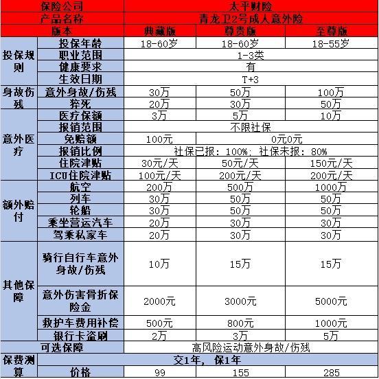 成人意外險