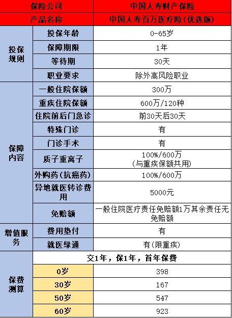 中國(guó)人壽百萬醫(yī)療保險(xiǎn)介紹