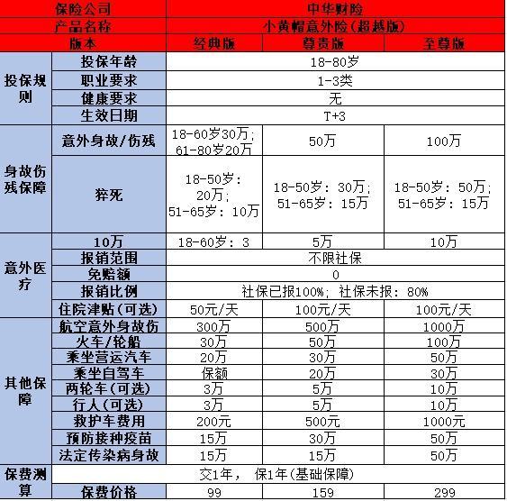 成人意外險