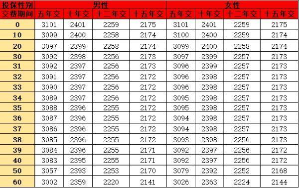 平安尊享金生年金保險(xiǎn)值得買嗎？從四個(gè)方面告訴你