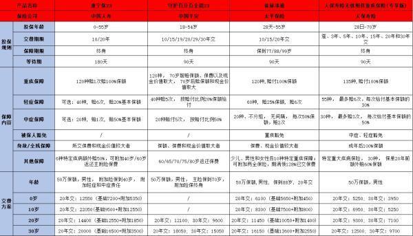 人保壽險無憂相伴重疾險值不值得買呢？從四個方面告訴你