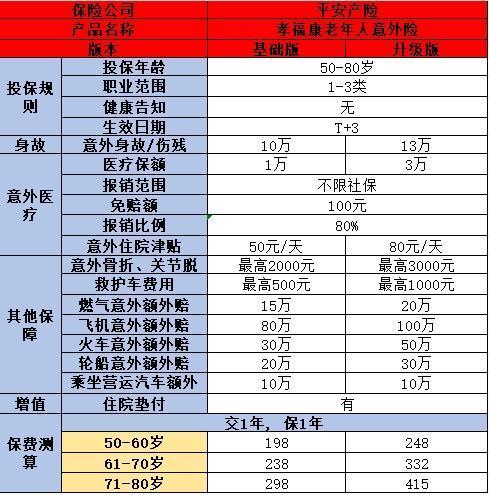 2024年熱門成人意外險(xiǎn)大盤點(diǎn)，哪款更值得買？