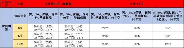 少兒重疾險大比拼：大黃蜂10號旗艦版與君龍小青龍2號，誰更勝一籌？