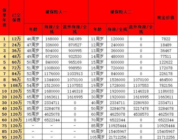 太平歲壽年豐終身壽險保什么？優(yōu)缺點是什么？