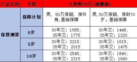 復(fù)星保德信大黃蜂10號(hào)