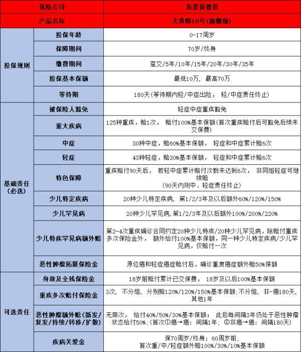 復(fù)星保德信大黃蜂10號(hào)