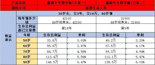 鑫禧年年尊享版下架了嗎？收益怎么樣？