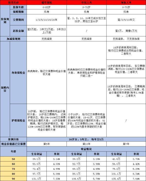 中荷人壽歲歲享護理險靠譜嗎？以下幾個方面告訴你