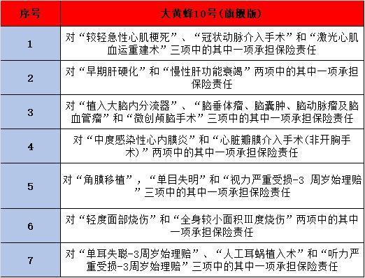 復(fù)星保德信大黃蜂10號(hào)
