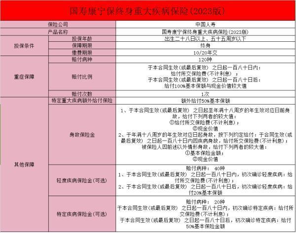 國壽康寧終身重大疾病保險好不好？優(yōu)缺點有哪些？
