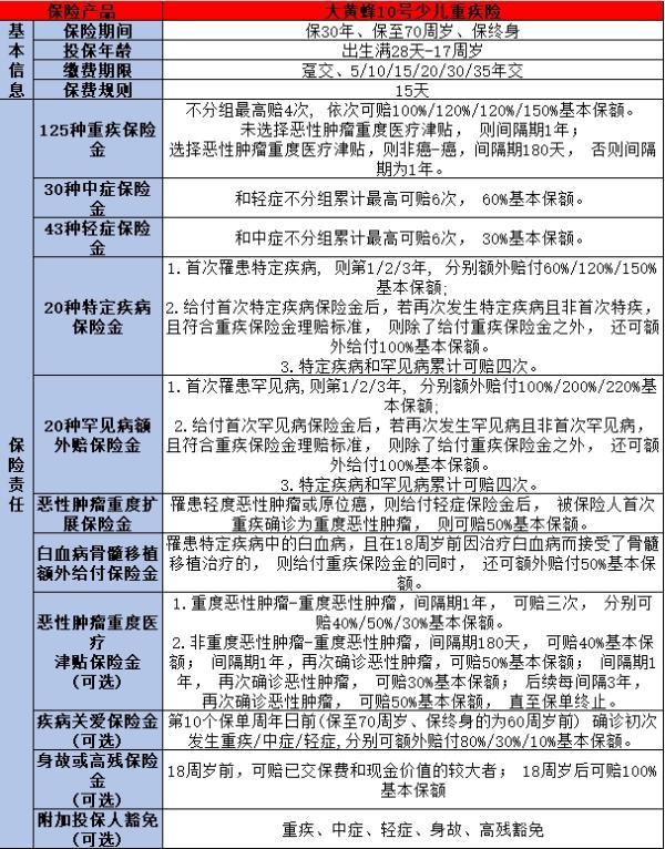兒童保險(xiǎn)購買