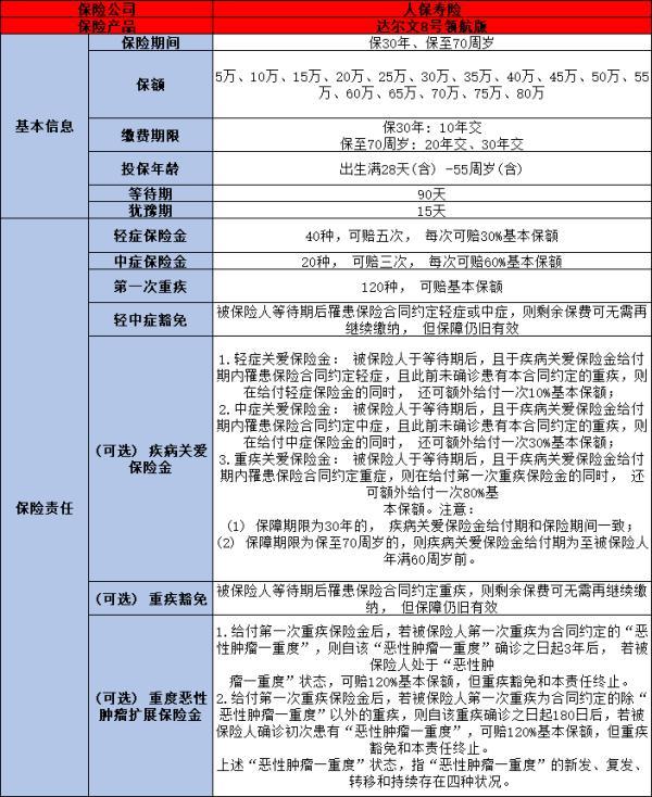 人保壽險(xiǎn)險(xiǎn)種有哪些呢