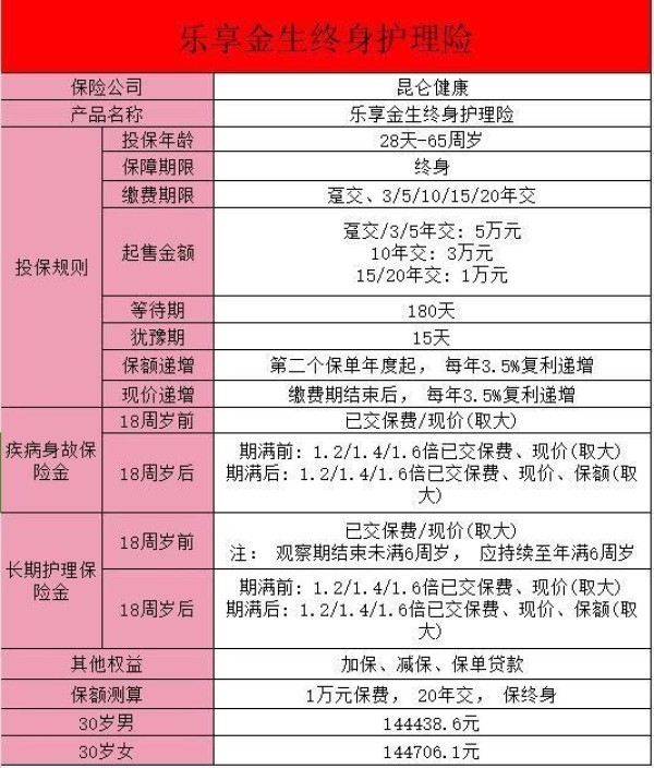 昆侖健康保險(xiǎn)樂享金生推薦