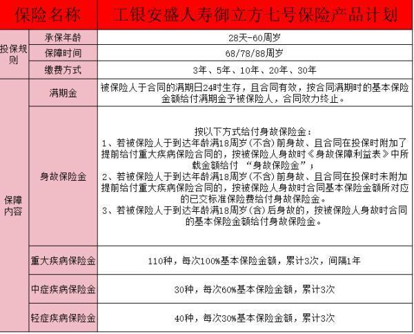 御立方七號(hào)保險(xiǎn)怎么樣？投保規(guī)則有哪些？