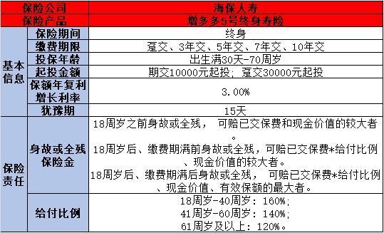 目前比較好的壽險有哪些
