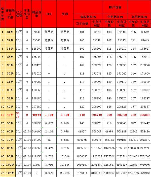鑫禧年年尊享版養(yǎng)老年金保險深度解析：有哪些優(yōu)缺點呢？