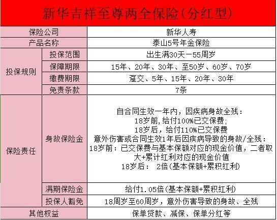 新華保險(xiǎn)吉祥至尊20年滿期可以領(lǐng)取金額嗎？值得買嗎？