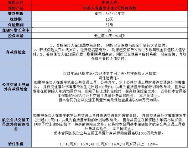 目前比較好的壽險有哪些？推薦下面這三款