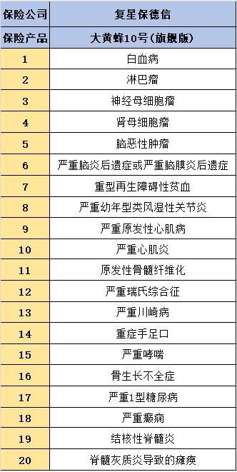 復(fù)星保德信大黃蜂10號(hào)