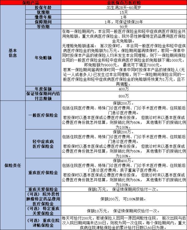 人保壽險險種有哪些呢？3分鐘介紹給你！購險必看！