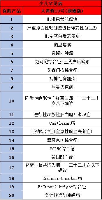 復(fù)星保德信大黃蜂10號(hào)