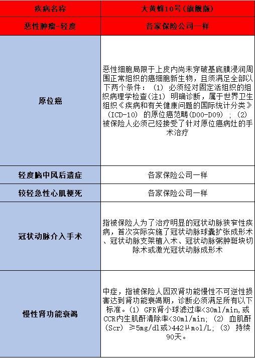 復(fù)星保德信大黃蜂10號(hào)