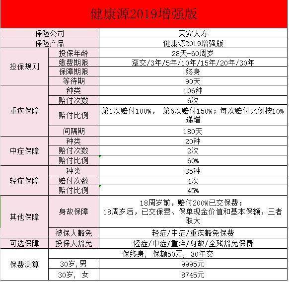 買天安人壽保險可靠嗎