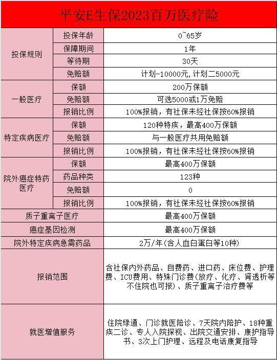 平安保險險種介紹大全，一文詳解！