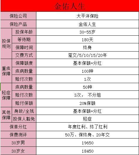 太平洋保險金佑人生能拿回本金嗎？保障責(zé)任有哪些？