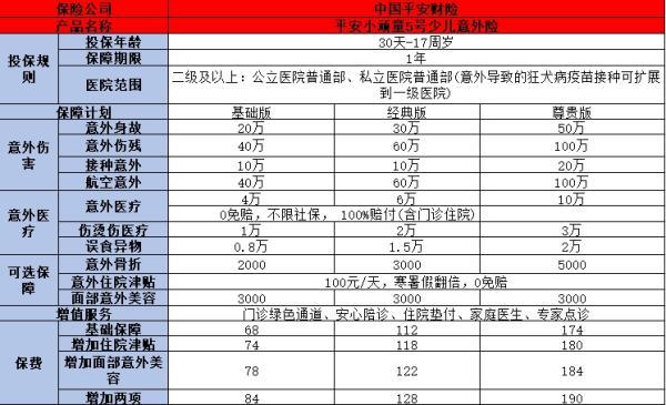 兒童保險(xiǎn)購買