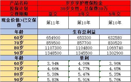 中荷人壽歲歲享護理險