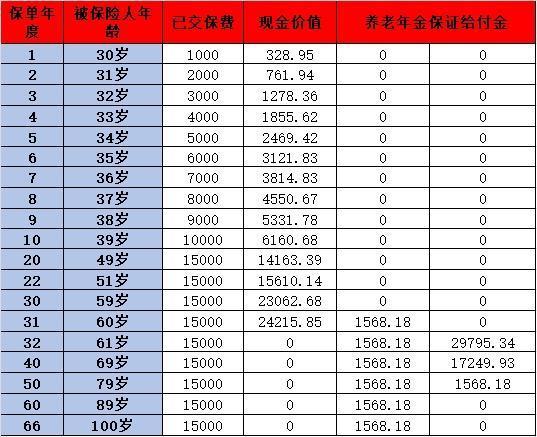 養(yǎng)老金怎么計(jì)算？分三種情況舉例說明