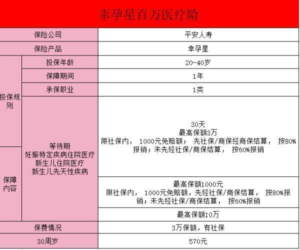 幸孕星平安保險(xiǎn)有必要買嗎？優(yōu)缺點(diǎn)有哪些？