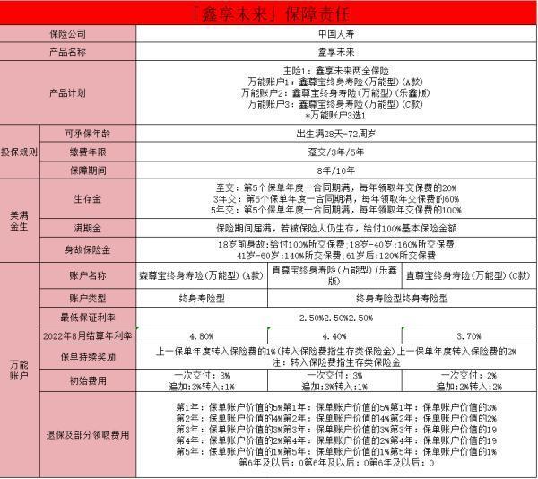 中國人壽保險養(yǎng)老保險公司介紹？中國人壽養(yǎng)老保險值得買嗎？