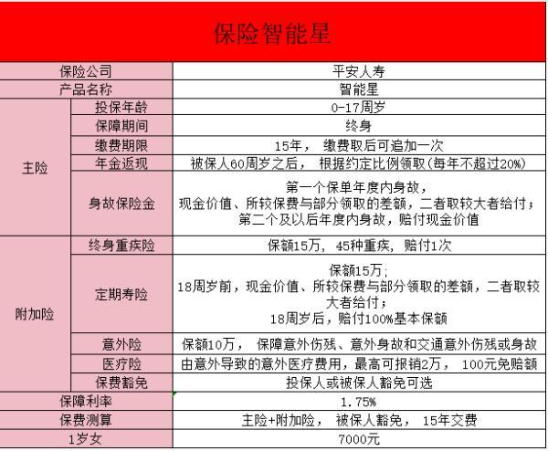 平安保險(xiǎn)智能星20年期到了錢能取出嗎