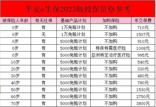平安保險e生保一年多少錢