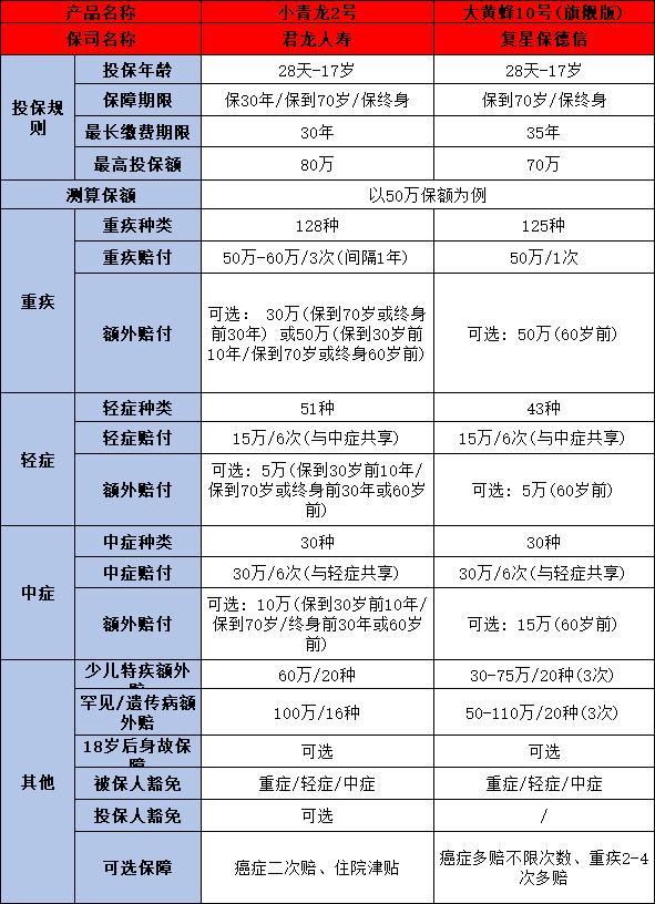 大黃蜂10號旗艦版與君龍小青龍2號