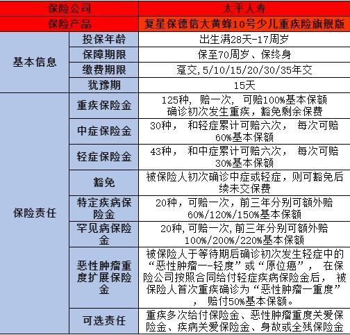 復(fù)星保德信大黃蜂10號(hào)